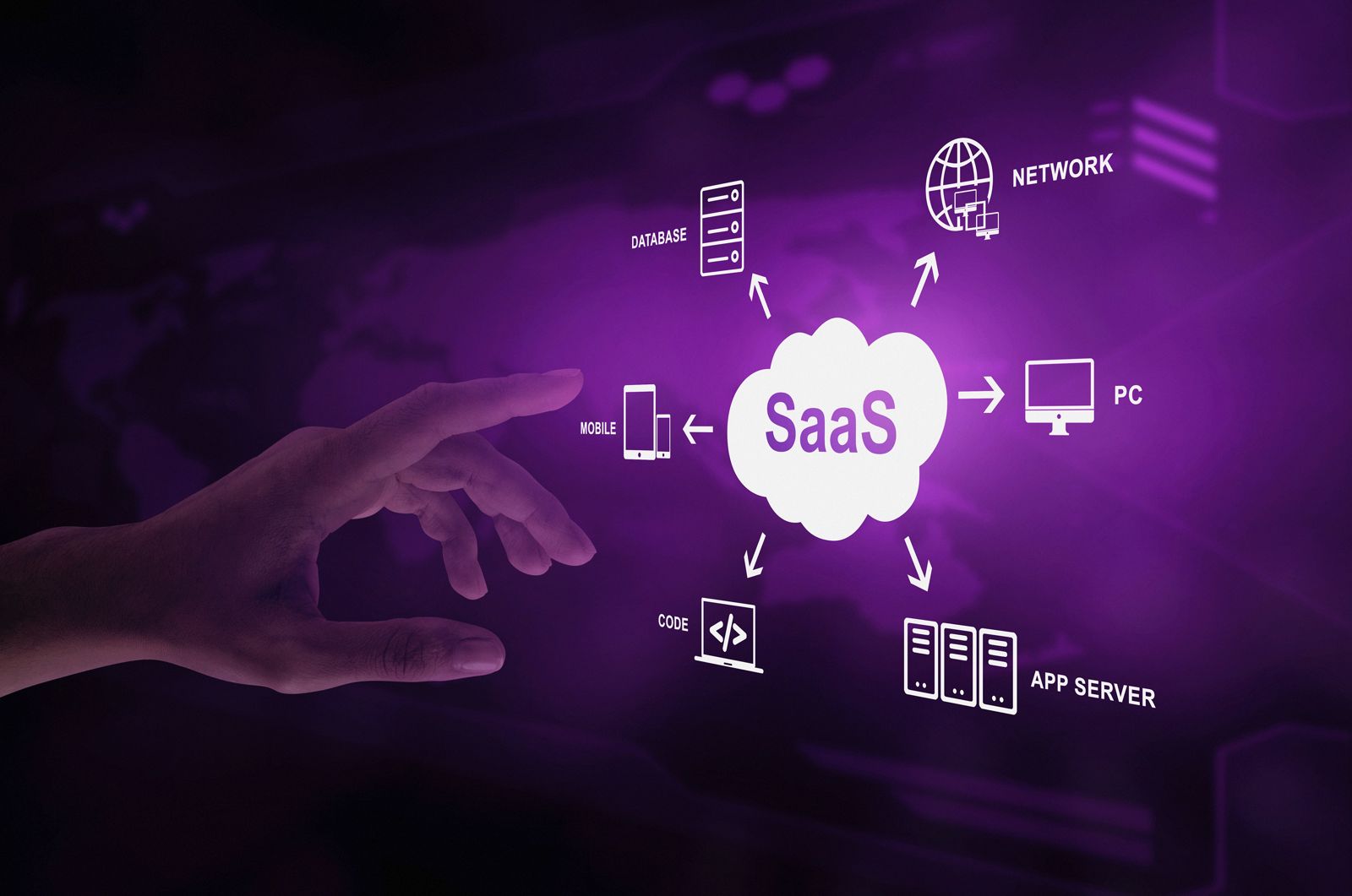 تطبيقات الجوال للمؤسسات و SaaS